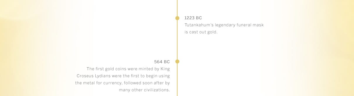 Gold History