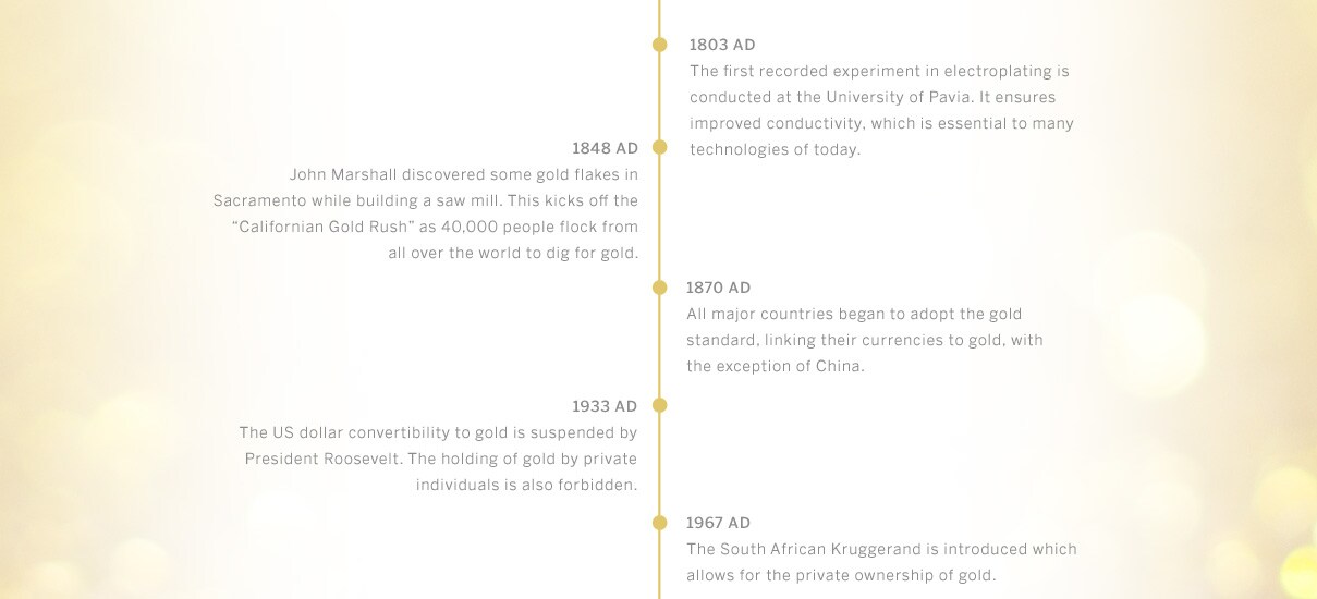 Gold History
